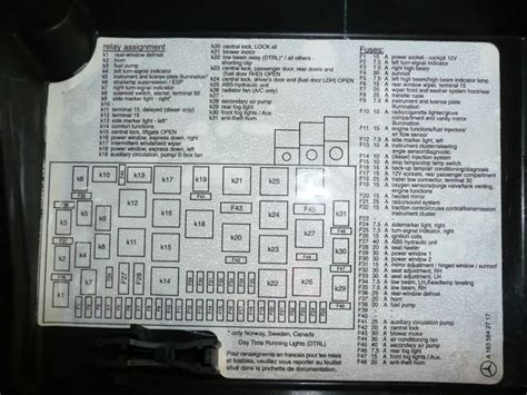 Mercedes Sprinter Fuse Box Diagram 2020