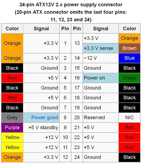 American Electrical Wiring Colours