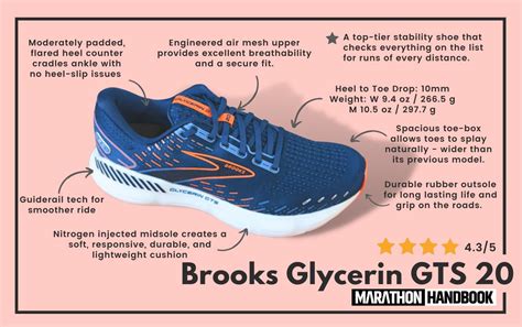 Brooks Glycerin GTS 20 Review