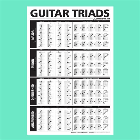 Triad Chords Guitar Chart Pdf | Guitar