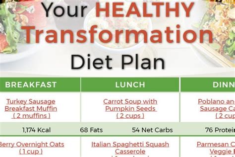 Your Healthy Transformation Diet Plan Calendar