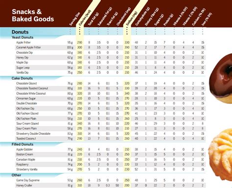 Tim Hortons Nutrition Chart - Best Picture Of Chart Anyimage.Org