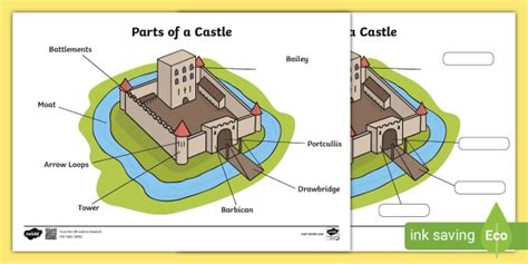 Scottish Castle Map | Twinkl Resources (teacher made)