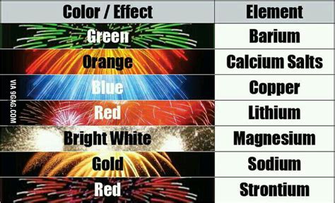 Fireworks colors - 9GAG