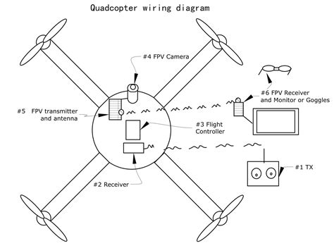 Quadcopter wiring diagram guide - Rcdronegood.com