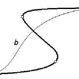 Spline-based method with continuous slope and curvature; b is the... | Download Scientific Diagram