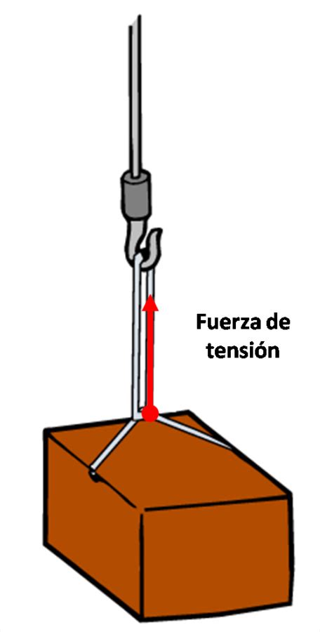 FISICABLOG: Aplicación de LA FUERZA DE TENSIÓN