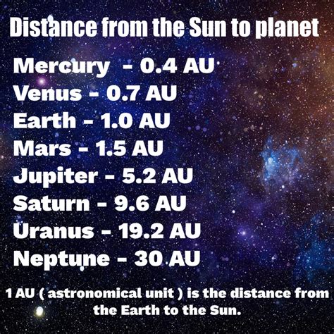 Solar System Distance In Cm