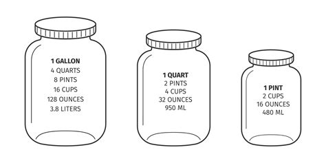 Pint Conversion Table