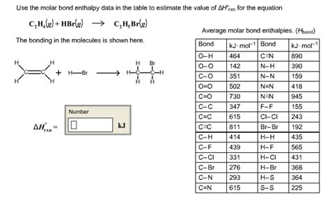 Solved Use the molar bond enthalpy data in the table to | Chegg.com