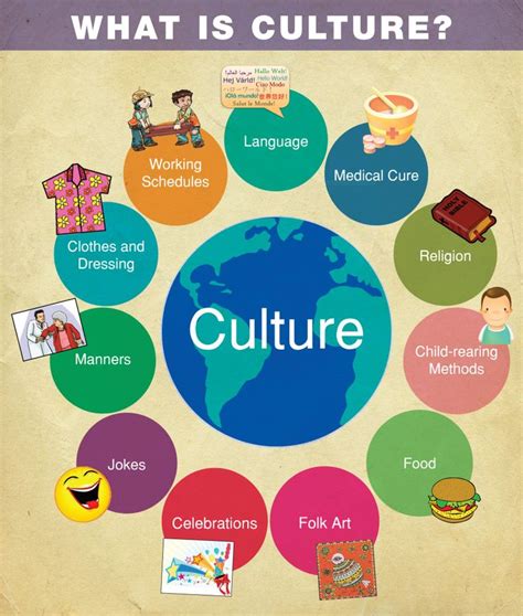 Pin on Bilingualism Infographics