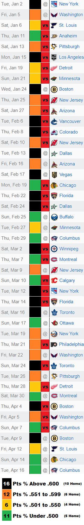 Carolina Hurricanes Strength of Schedule Remaining : r/canes