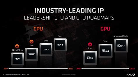 AMD의 차세대 GPU 아키텍처 "RDNA 2"결국 하드웨어 레이트레이싱 대응 ~ Zen 4까지의 로드맵 공개. 데이터 센터를 ...