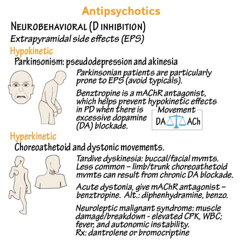 Atypical Antipsychotics Mechanism Of Action