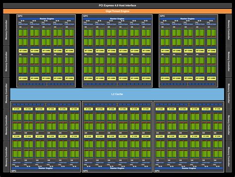 Nvidia GeForce RTX 3080 Founders Edition Review: A Huge Generational ...