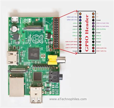 Raspberry Pi Gpio Pinout