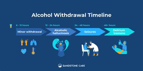 Alcohol Withdrawal Timeline: Symptoms & Detox Treatment | Sandstone Care