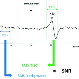 Calculating the Signal-to-Noise Ratio (SNR) For calculating the SNR ...