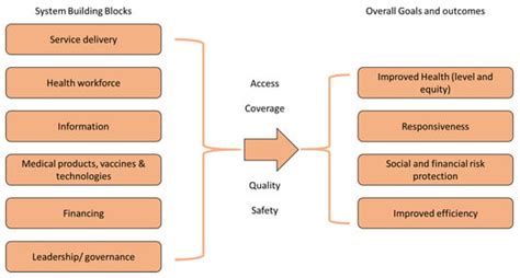 Health Framework System - Infoupdate.org