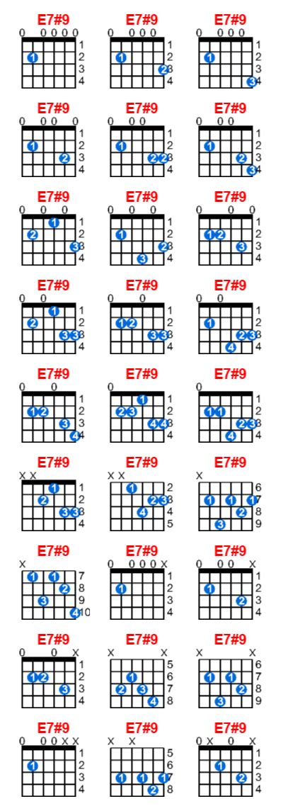 E7#9 guitar chord - Meta-chords