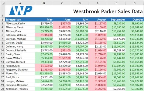 Custom formatting excel based on test in a table - bingergreek