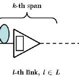 A Typical Optical Link in WDM Optical Networks | Download Scientific Diagram