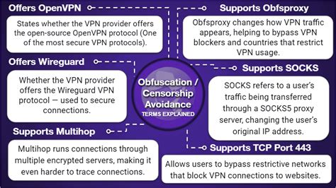 10 Best VPN Services (2021): Trust, Features + Speed [Top Picks]