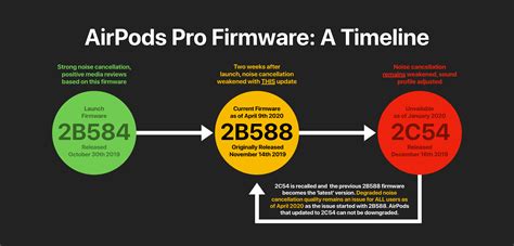 AirPods Pro Firmware Problems - TidBITS