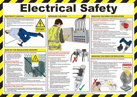 Electrical Safety Guide Poster - laminated 59cm X 42cm