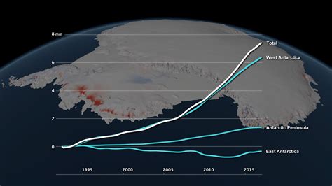 West Antarctic ice loss rate tripled in 25 years, study shows