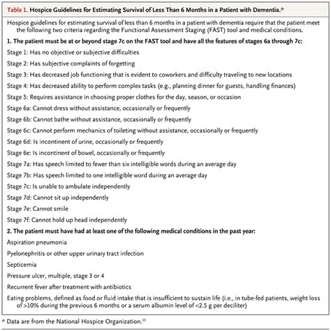 What Is The Eligibility Criteria For Medicare