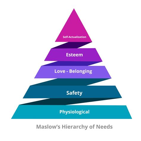 Self-Actualization In Psychology: Theory & Examples