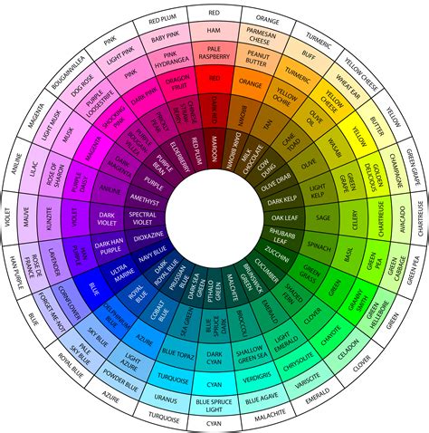 Color Wheel with Names of Different Colors