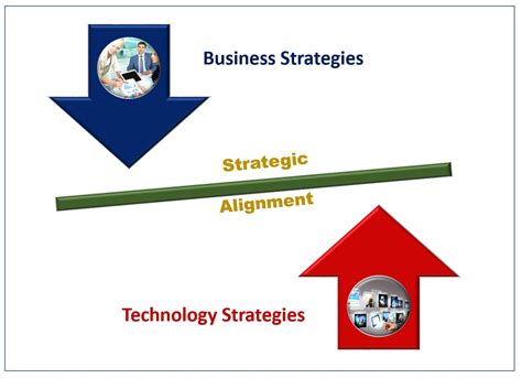 Strategic Alignment Model: Creating & Leveraging Value – The Knowledge Compass, Inc – Management ...