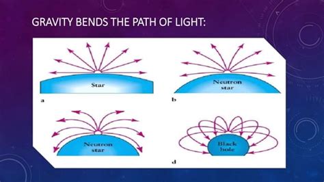 The black hole theory | PPT