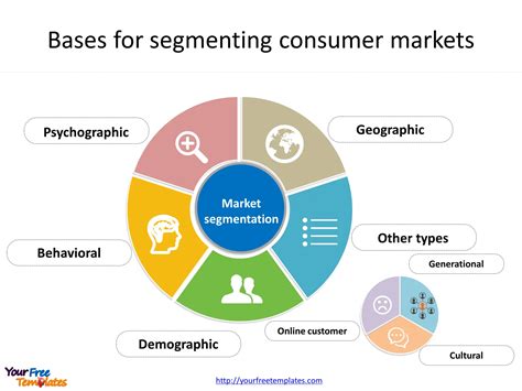 Market Segmentation Template