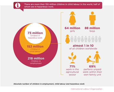 World Day Against Child Labour - Background | United Nations