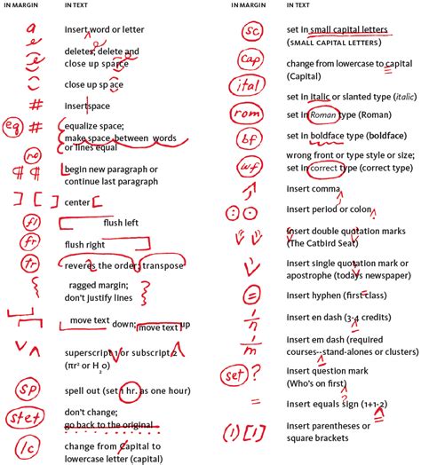 Editing And Proofreading Symbols