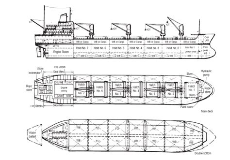 what are the different types of ship | Ship construction | Marine InfoSite