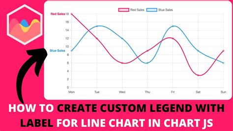 How to Create Custom Legend With Label For Line Chart in Chart JS - YouTube