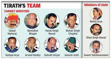 Uttarakhand CM expands cabinet; 11 ministers take oath | Dehradun News ...