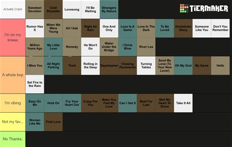 All Adele Songs Tier List (Community Rankings) - TierMaker