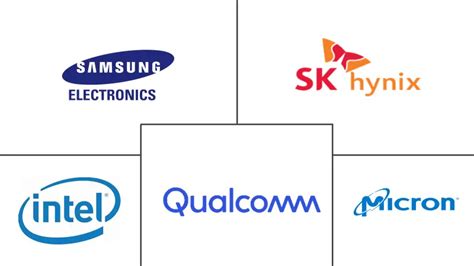 Semiconductor Industry - Overview, Analysis & Report Trends