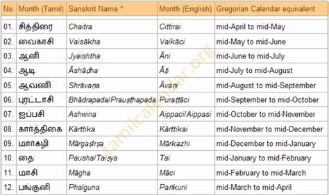 Sharmalan Thevar: Tamil New Year Date