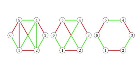 Graph-theoretic insights on the constructability of complex entangled ...