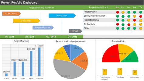 Project Portfolio Status Report Template In 2020 | Project pertaining to Project Status Report ...