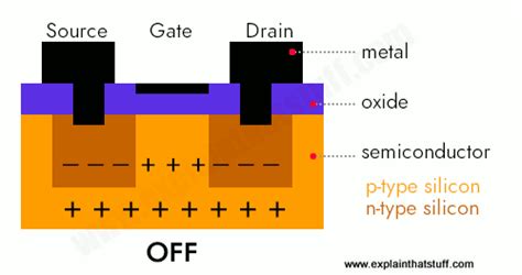 Silicon Transistor Diagram