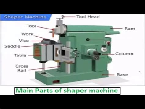 Construction of Shaper Machine | Essentials parts of Shaper Machine - YouTube