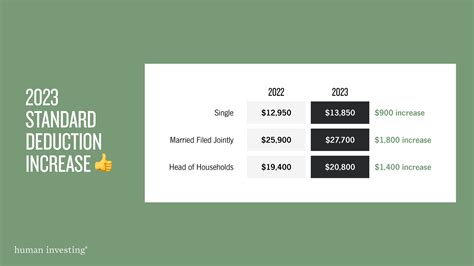 2023 Tax Updates: Brackets and Rates Adjusted to Hedge Against Inflation — Human Investing