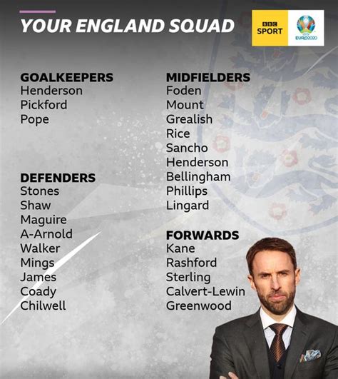 England Squad Euro 2021 / Itv Football On Twitter ð —⃜ð —¡ð —šð —Ÿð —”ð —¡ð —— ð —¦ð —¤ð —¨ð —”ð ...